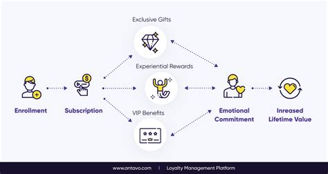 bencomm|BenComm's Paid VIP Membership Program .